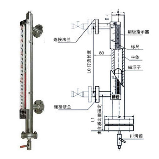 側(cè)裝式磁翻板液位計(jì)剖面結(jié)構(gòu)尺寸圖