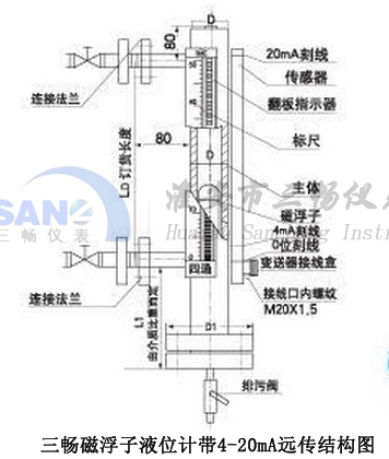 帶遠(yuǎn)傳的磁翻板液位計(jì)結(jié)構(gòu)尺寸圖